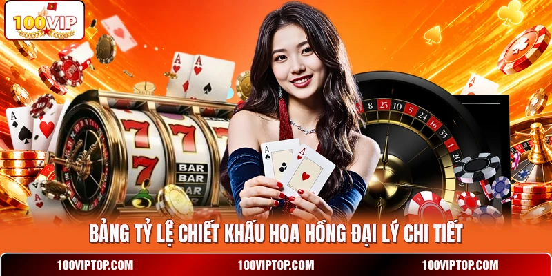 Bảng tỷ lệ chiết khấu hoa hồng đại lý chi tiết