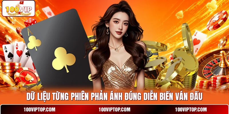 Dữ liệu từng phiên phản ánh đúng diễn biến ván đấu